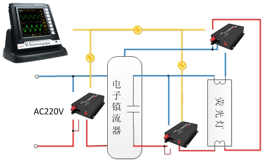 WP4000變頻功率分析儀用于熒光燈測(cè)試原理圖