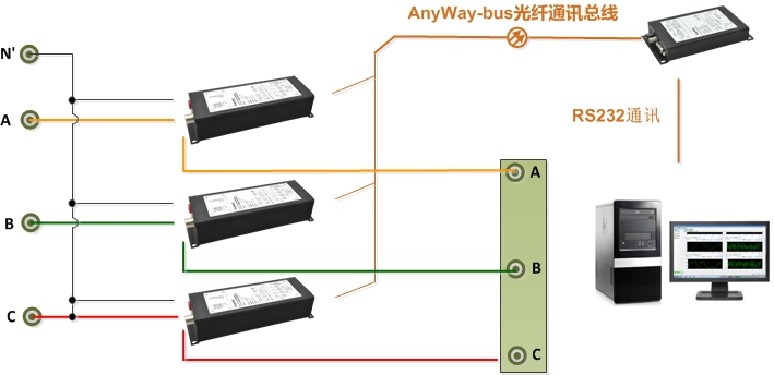 功率表接線6-DMC300分布式測(cè)控系統(tǒng)三表法接線（N' 為中心線為三相四線制接法，N' 為空時(shí)為三相三線制接法）