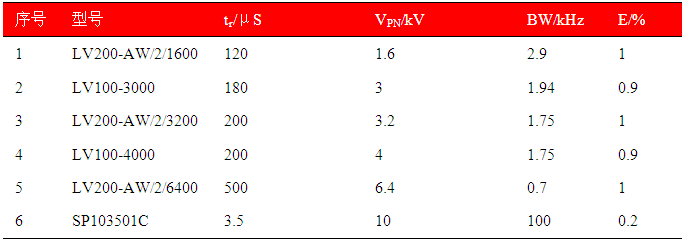 常見霍爾電壓傳感器常見技術(shù)指標