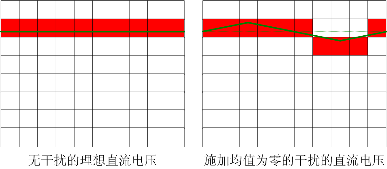 干擾可以提高測(cè)量精度，是真的嗎？
