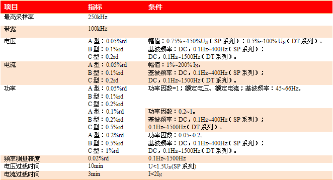 WP4000國(guó)產(chǎn)變頻功率分析儀主要技術(shù)指標(biāo) WP4000國(guó)產(chǎn)變頻功率分析儀主要技術(shù)指標(biāo)