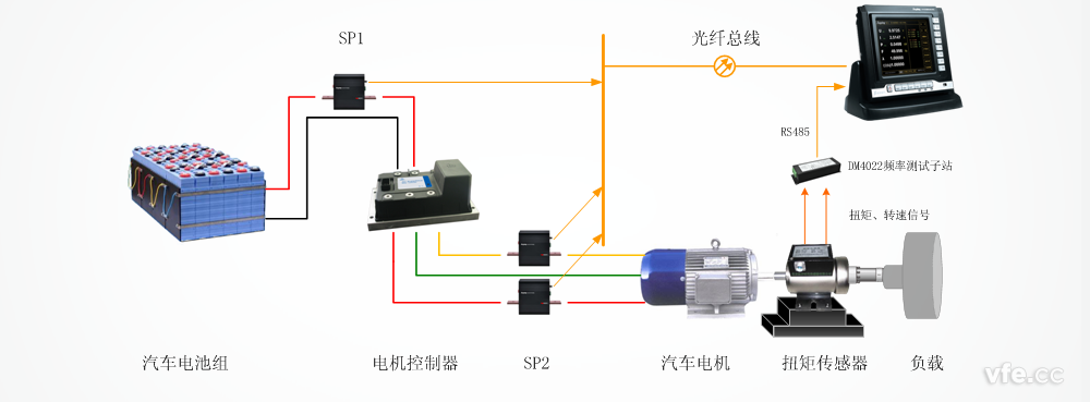 WP4000變頻功率分析儀應(yīng)用于汽車(chē)電機(jī)試驗(yàn)