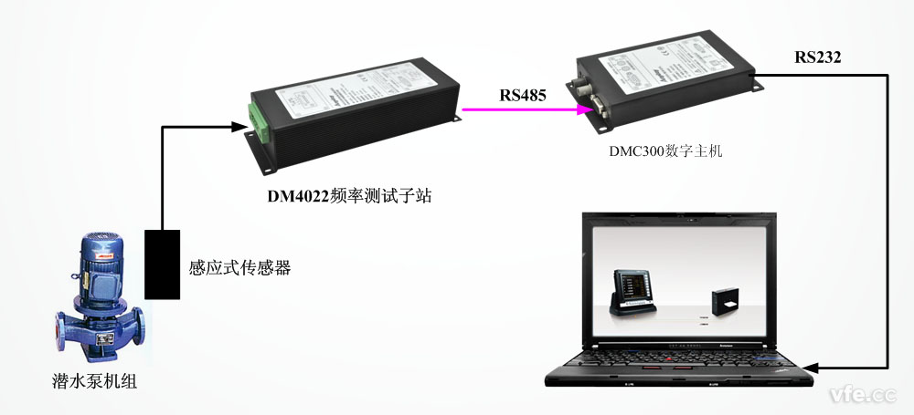 感應式轉(zhuǎn)速計測量接線圖