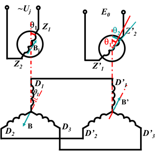 自整角機定、轉(zhuǎn)子磁場關(guān)系