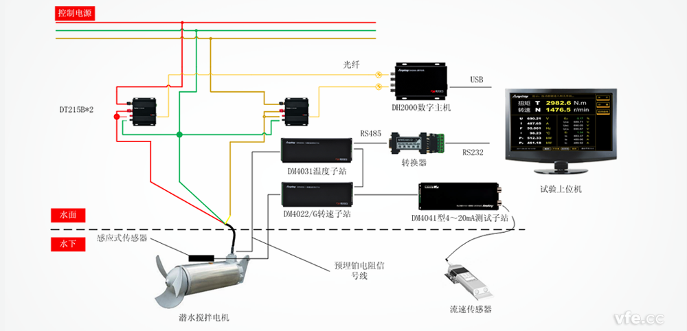 潛水?dāng)嚢桦姍C(jī)試驗測試原理圖