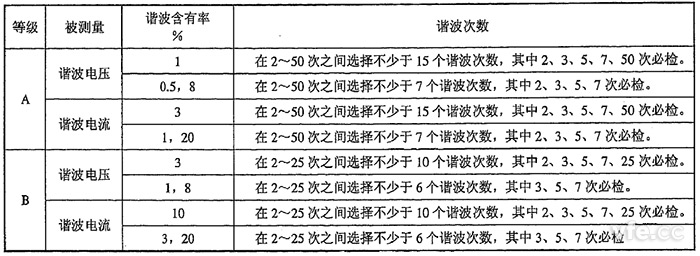 整數(shù)次諧波電壓、諧波電流檢定點(diǎn)推薦表