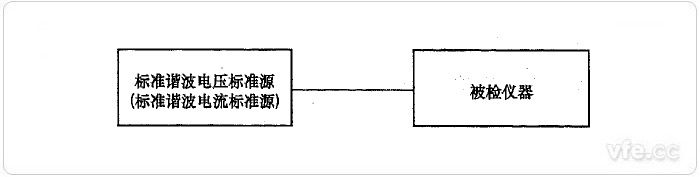 標(biāo)準(zhǔn)源法諧波電壓、諧波電流檢定示意圖