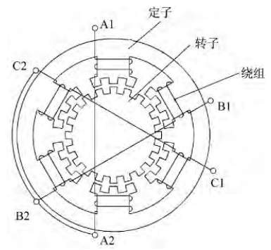 三相反應(yīng)式步進(jìn)電動機(jī)結(jié)構(gòu)示意圖