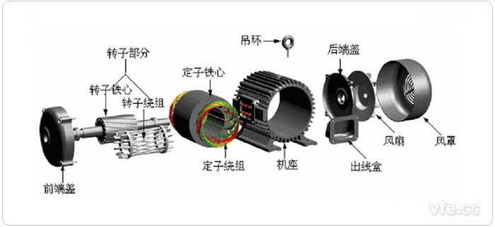 電動汽車交流異步電機(jī)結(jié)構(gòu)圖