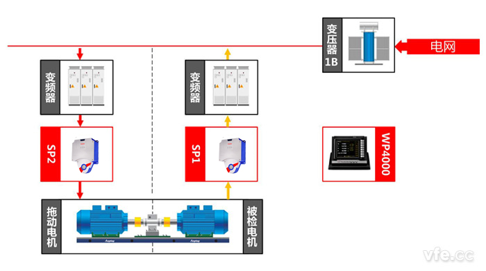 高壓電機(jī)測(cè)試點(diǎn)及測(cè)試原理圖